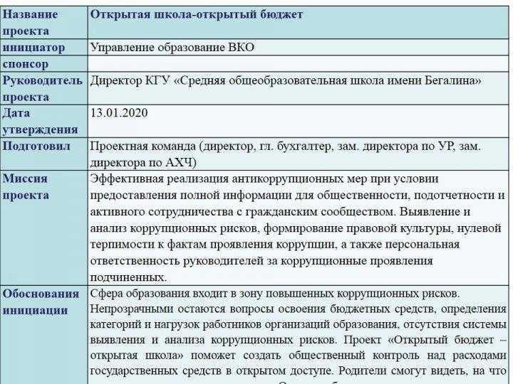 Открытая школа-открытый бюджет