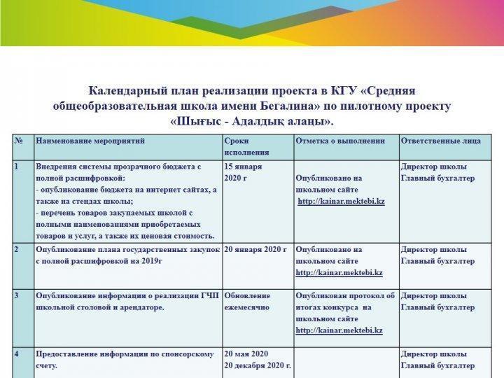 Открытая школа-открытый бюджет