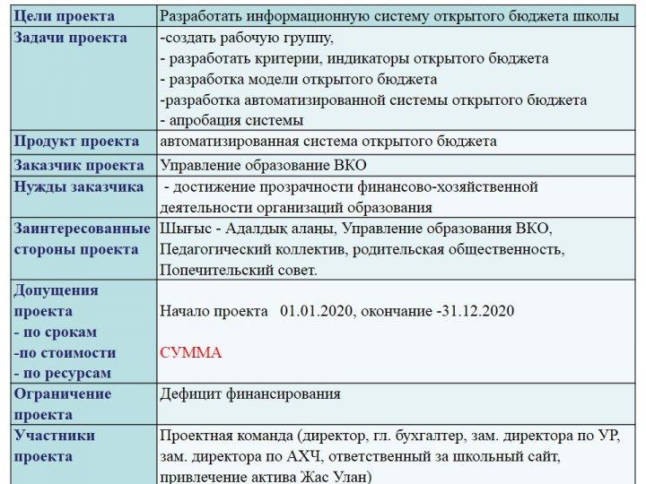 Открытая школа-открытый бюджет