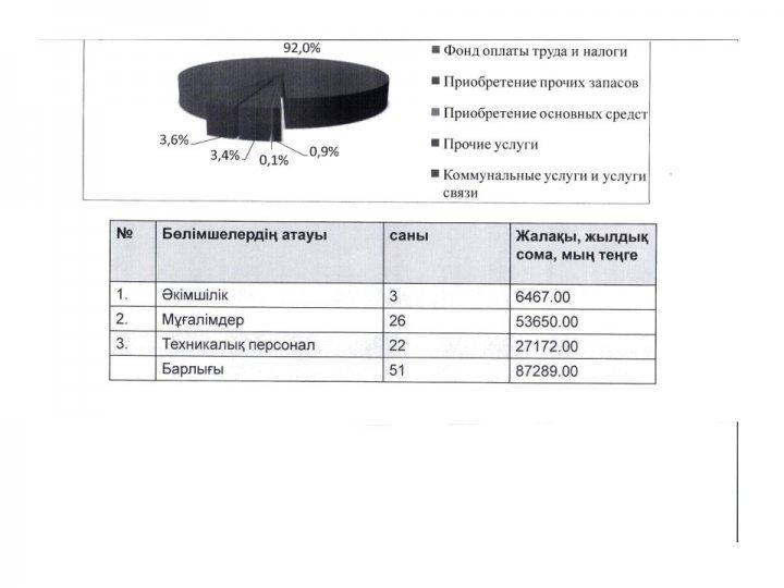 Открытая школа-открытый бюджет