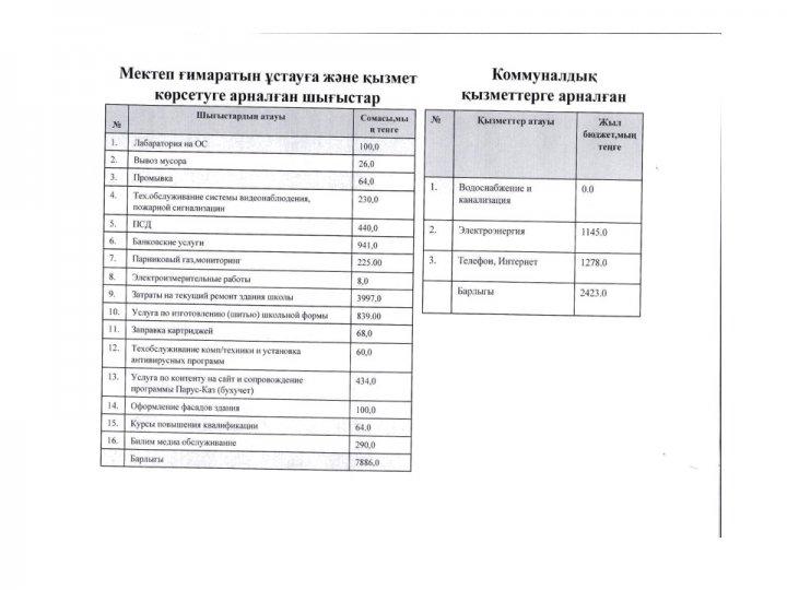 Открытая школа-открытый бюджет