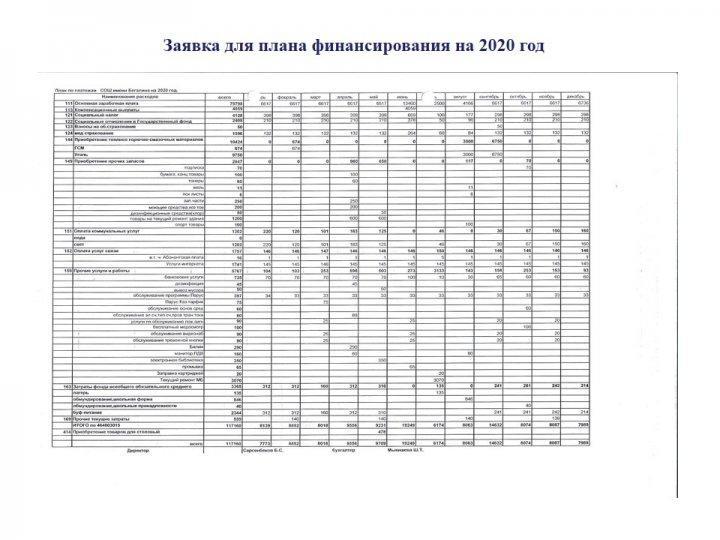 Открытая школа-открытый бюджет