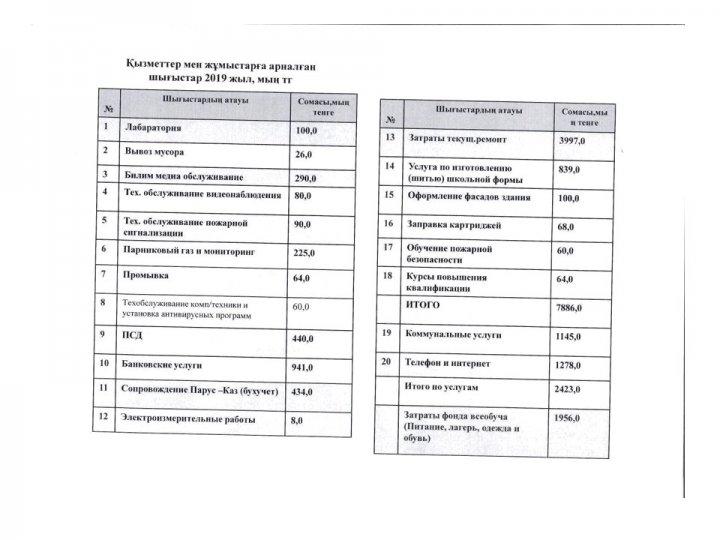 Открытая школа-открытый бюджет