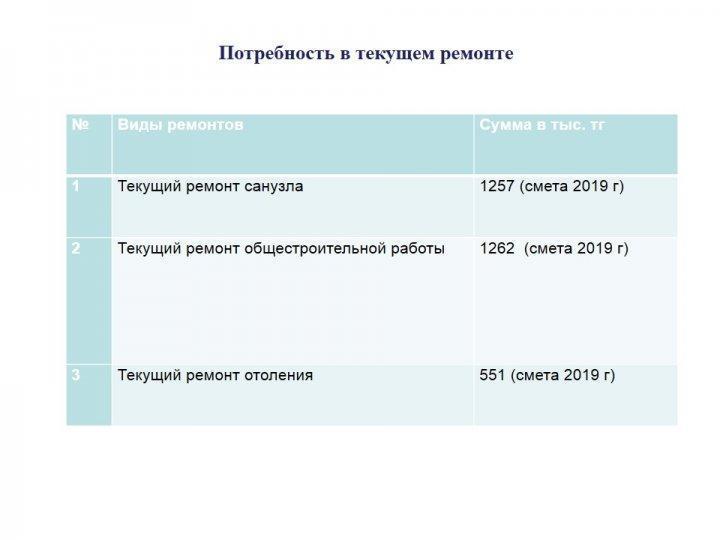 Открытая школа-открытый бюджет