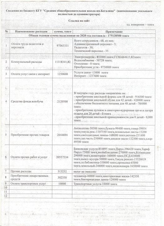 Мектепке бюджеттен бөлінген қаржы 2020