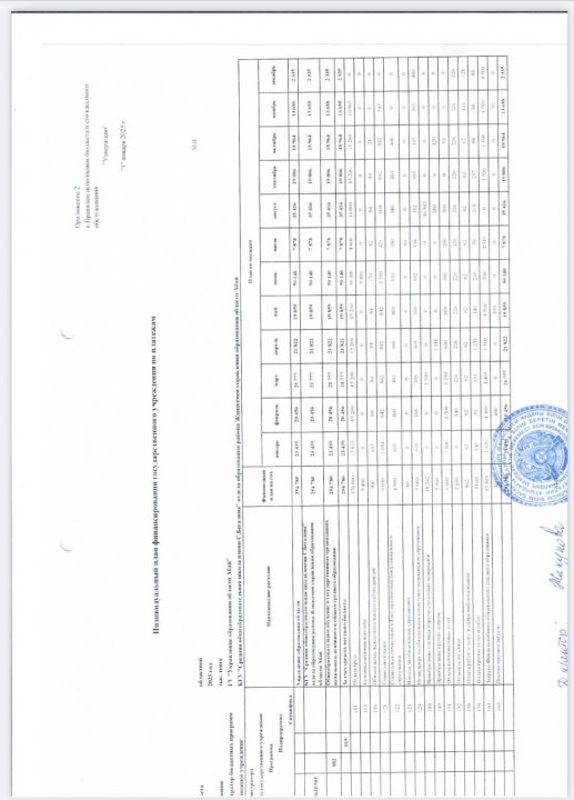 План по платежам 2025 г